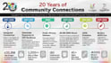 create a professional unique infographics within 24 hours