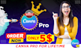 optimize your fiverr gig SEO, title, description and gig image