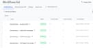 gohighlevel workflow expert gohighlevel crm automation ghl va n8n automation a2p