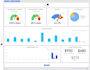 build a custom klipfolio KPI dashboard for your business data