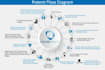 design any kind of professional infographics