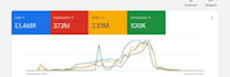 setup, manage and optimize your google ads