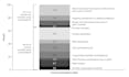 recreate low quality charts into clean vector graphs for journals and printing