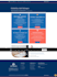 build a wordpress business website with ai chatbot, CRM forms, and automaion