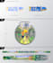 design your running attributes for your event