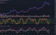 develop an indicator or strategy with tradingview pinescript