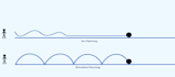 create unique lottie json animation for webflow project in 6hrs
