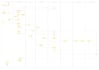 do system analysis, design and uml modeling