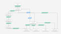 automate zoho one, zoho crm, books, people, creator, analytics, flow, mail etc