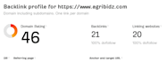 increase ahrefs domain rating dr 70 using high authority SEO backlinks
