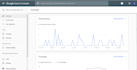 fix and edit wordpress website