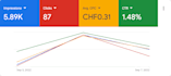 be your google ads manager for lead generation
