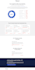 build scorecard evaluation quiz with ai report on score app