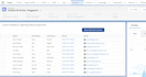 be your salesforce admin or salesforce developer