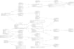 design saas, enterprise, ai, solution architecture, uml, technical blueprints
