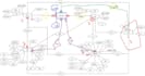 do system analysis, design and uml modeling