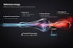 hyperrealistic product animations for marketing and sales