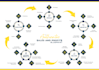 turn boring process, flowcharts content into exquisite infographic