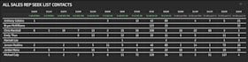 build a custom klipfolio KPI dashboard for your business data