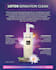 do social media post design, facebook ad creative , canva templates