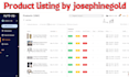 do professional amazon to ebay dropshipping product listings
