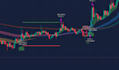 develop an indicator or strategy with tradingview pinescript