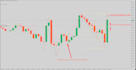 code trading bot for mt5 mt4 and tradingview indicator
