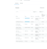 fix or setup x twitter pixel with events and audances on shopify or wordpress