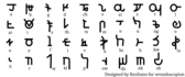 create an alphabet for your made up language