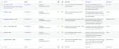 do onpage SEO for google