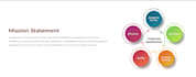 build wix website design, redesign or develop