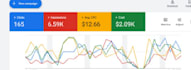 setup, manage and optimize your google ads