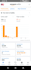 manage and optimize your amazon PPC campaign sponsored ads advertising