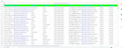 provide b2b data enrichment, contact lists, linkedin leads, direct phone numbers