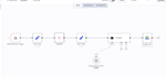 build n8n ai automations workflows and API integrations