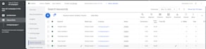 do a google ads campaign setup or optimization