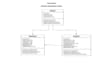 create uml class use case sequence activity object diagram