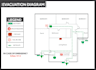 design fire emergency evacuation plan, diagram, document