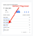troubleshoot google analytics, tag manager web, sgtm and pixel issues