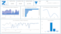 clean, analyze and visualize your data using pyspark, python and power bi