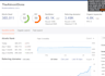 create SEO friendly niche edit backlinks through blogger outreach