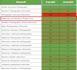 professionally perform on page SEO optimization