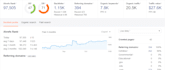 create SEO friendly niche edit backlinks through blogger outreach