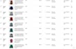 do ebay listing, ebay lister, ebay SEO, ebay product listing
