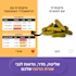 design a scroll stopping image for your ad campaign