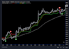 develop an indicator or strategy with tradingview pinescript