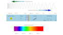 animate and draw illustration for physics