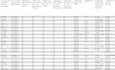 build automated google sheets dashboard to track sales, profit and kpis