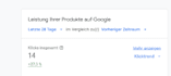 setup highly profitable google ads and PPC campaigns