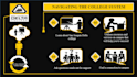 do research and prepare course lectures on all topics